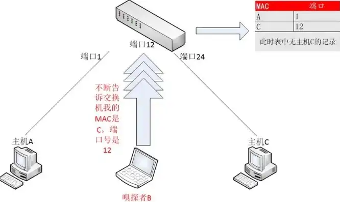 请检查服务器端口是否启动监听，深入探讨服务器端口自动监听机制，原理、应用与排查方法