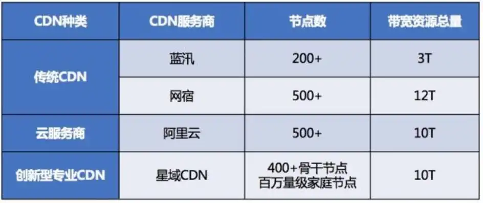 cdn比对象存储便宜吗知乎，CDN与对象存储成本对比分析，揭秘谁更划算？