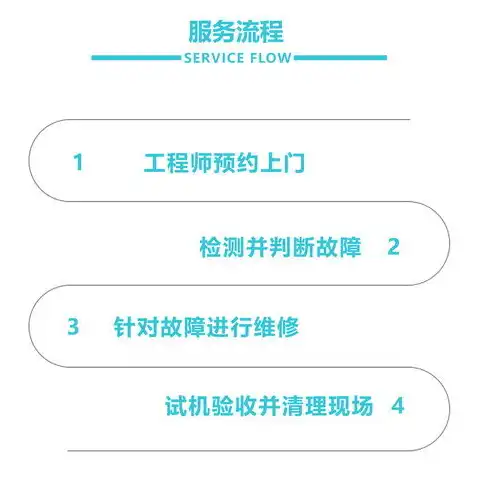 联系电脑售后人工客服电话是多少，戴尔服务器售后24小时人工客服热线，助力企业无忧运维，全天候守护您的业务安全