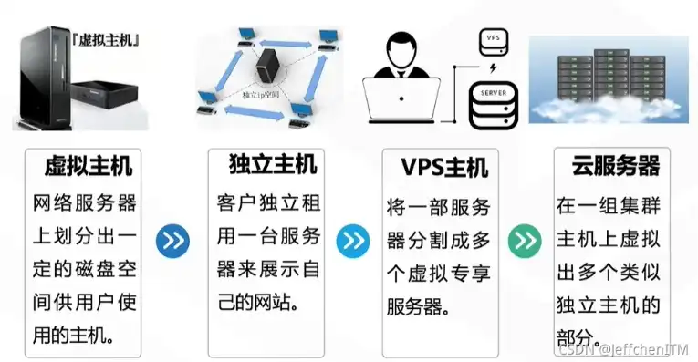 云服务器功能介绍图，云服务器功能详解，全方位解析云端计算新纪元