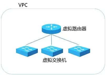 云主机办公省钱吗，云主机办公，成本效益分析及省钱之道