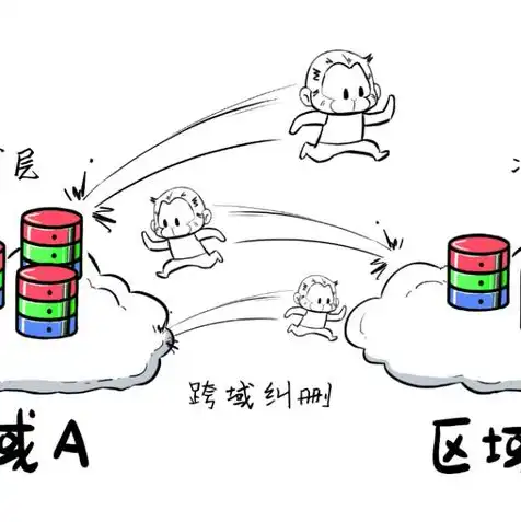 对象存储技术，深入解析对象存储技术及其在云计算领域的应用与发展前景