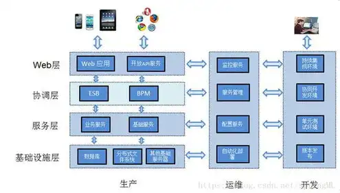 分布式对象存储有哪些，分布式对象存储概念及其应用场景解析