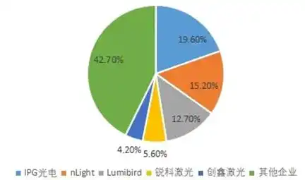 液冷服务器的特点及优势，2023液冷服务器行业深度解析，优势与挑战并存，龙头股一览表解析