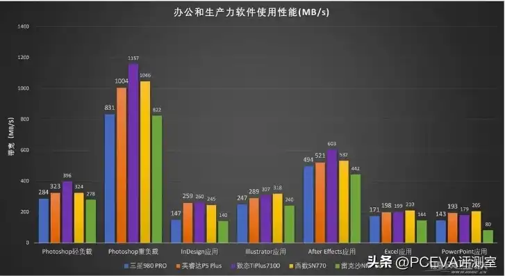 广东地区对象存储服务价格对比分析，性价比之选一览无遗