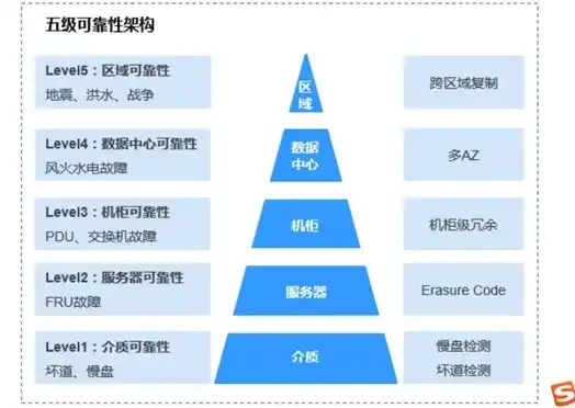 广东地区对象存储服务价格对比分析，性价比之选一览无遗