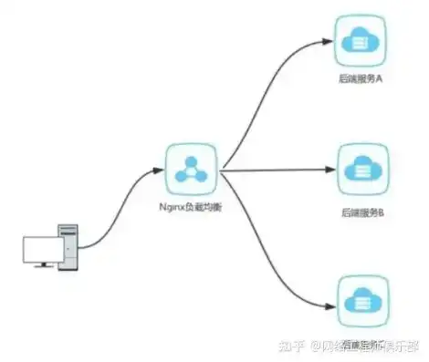 虚拟机能安装在移动硬盘里吗知乎文章，虚拟机能否安装在移动硬盘里？深度解析移动硬盘虚拟机部署方案