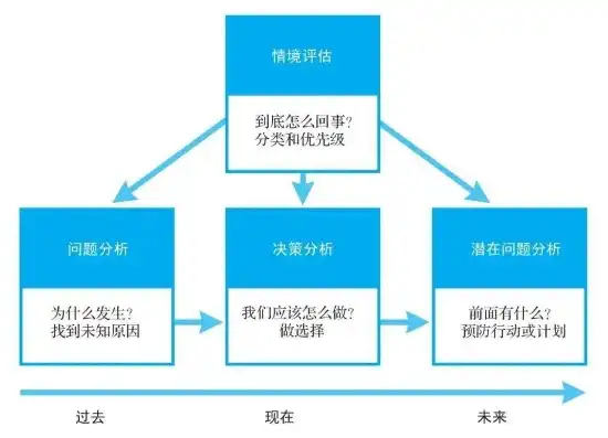 服务器开小差是什么意思，服务器开小差，揭秘VPS运行中的潜在问题及解决方案