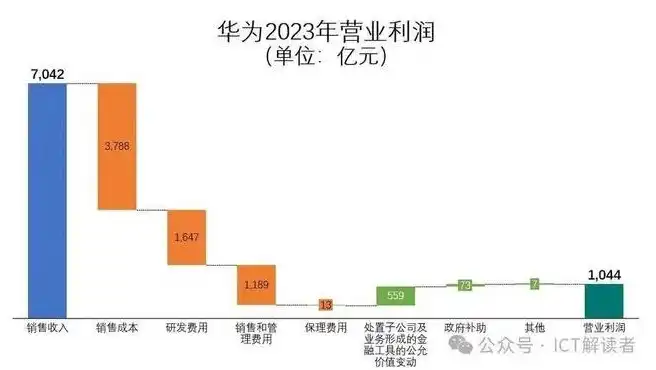 华为合作的服务器公司排名，2023年华为合作服务器公司排名及深度解析，携手共创未来