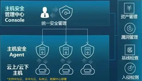 云服务器的安全性，云服务器安全防护策略，全方位解析与实战指南