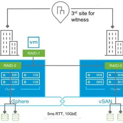 虚拟机同步软件，VMware虚拟机桌面同步解决方案，实现无缝跨平台协作