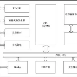 cos对象存储内容收费吗为什么这么贵，揭秘COS对象存储内容收费之谜，为何如此昂贵？