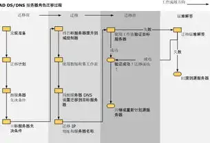 服务器数据迁移到新的服务器，服务器数据迁移，策略实施与实战经验分享