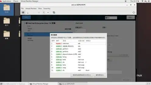 kvm桌面虚拟化部署，深入解析KVM桌面虚拟化部署，实现高效虚拟化环境的步骤与实践