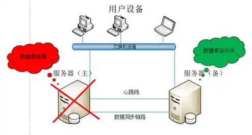 双机热备对服务器有什么要求，双机热备与镜像服务器，深入解析两种数据保护策略的差异与适用场景