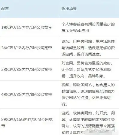 云服务器几核几g是什么意思，云服务器配置解析，几核几G究竟意味着什么？