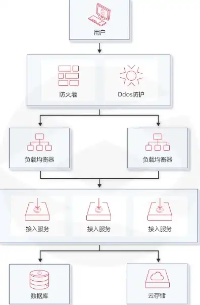 游戏服务器简介怎么写，深入解析，梦幻世界游戏服务器简介，技术架构、功能特色及优化策略