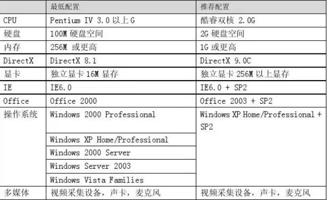 服务器安装win10合适吗，服务器安装Win10，可行性分析及注意事项