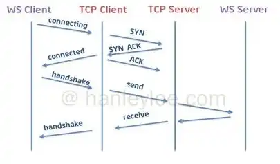 websocket连接发生错误怎么解决，深入解析WebSocket服务器连接失败原因及解决策略