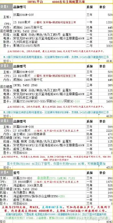 4000元diy主机配置，4000元DIY电脑主机最佳配置指南，性价比之选，满足日常办公与娱乐需求