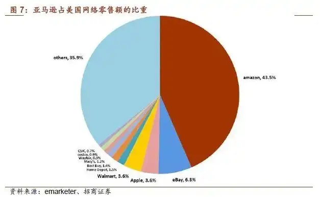 亚马逊服务器，揭秘亚马逊服务器，全球电商巨头的核心动力解析