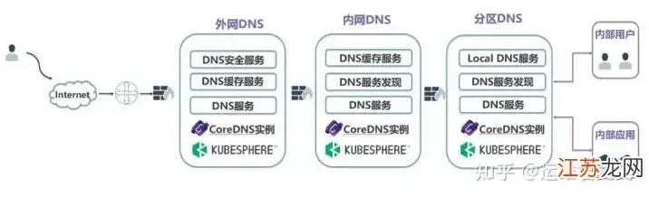 百度dns doh，深入解析百度DNS Doh服务，技术原理、应用场景与未来展望