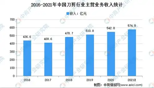 ai域名注册未来前景如何，AI域名注册，未来前景广阔，行业变革在即