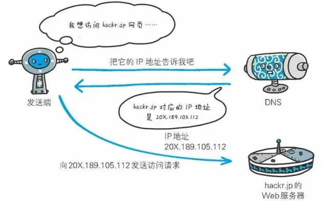 百度dns doh，深入解析百度DNS Doh服务，技术原理、应用场景与未来展望