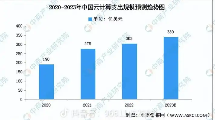 做云服务器赚钱吗现在怎么样，云服务器市场现状及赚钱潜力分析，2023年最新解读