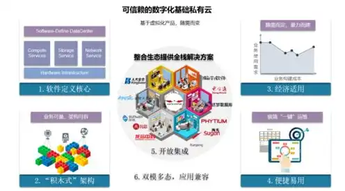 信创云主机解决方案有哪些，信创云主机解决方案，助力企业数字化转型，提升IT基础设施竞争力