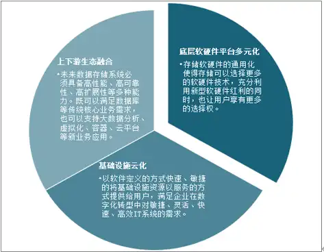 对象存储技术国内外研究现状分析怎么写，国内外对象存储技术研究现状与展望