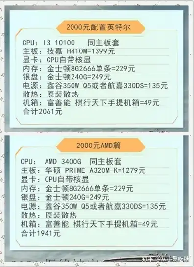 台式电脑主机配置怎么选择的，台式电脑主机配置攻略，全面解析选择要点，助你打造心仪电脑！