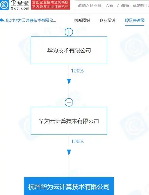 域名注册属于什么经营范围内的，深入解析，域名注册业务所属的经营范围及法律地位