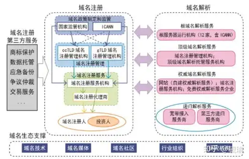 域名注册属于什么经营范围内的，深入解析，域名注册业务所属的经营范围及法律地位