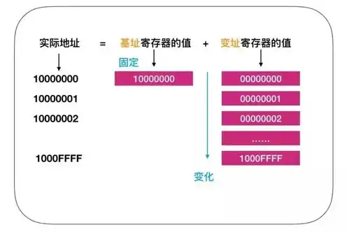 云服务器的cpu，云服务器处理器类型选择指南，CPU核心、频率与架构的全面解析