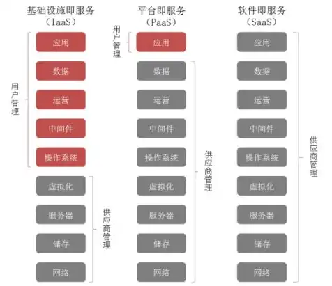 服务器分为哪三类模式图片，深入解析服务器三大模式，独立、托管、云服务器