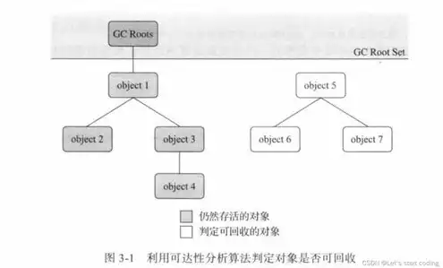 oss存储的好处，深入解析，OSS对象存储的优势与应用场景解析