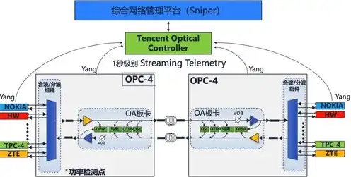 云服务器200g价格，云服务器2023，详解200G带宽的性价比与适用场景