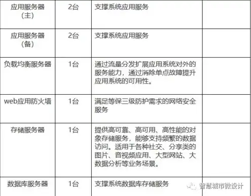 存储服务器配置参数有哪些，存储服务器配置参数详析，优化存储性能的关键要素