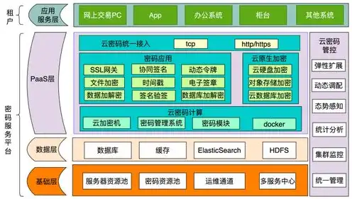 云游戏服务器怎么建，云游戏服务器建设指南，技术解析与实践分享