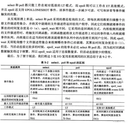 c语言服务器编程，C语言服务器环境搭建与配置，深度解析与实战指南