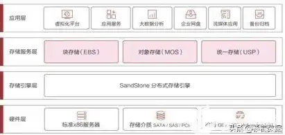 对象存储产品，深入解析对象存储产品，功能、优势与未来发展