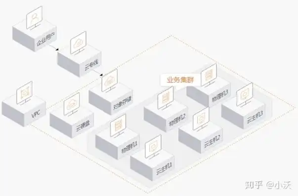 共享硬盘虚拟机能用吗，深入探讨共享硬盘虚拟机的实用性及其应用场景