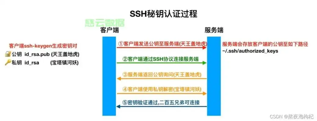 阿里云服务器的ssh端口映射在哪，阿里云服务器SSH端口映射详解，操作步骤、配置方法与注意事项