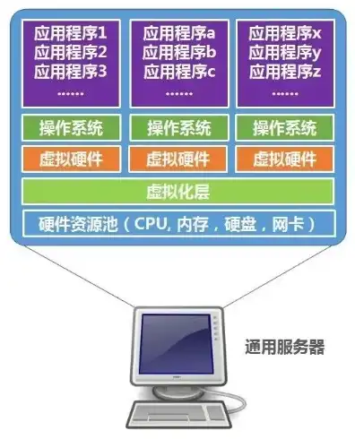 物理服务器和逻辑服务器一样吗，物理服务器与逻辑服务器，本质区别与应用场景深度解析