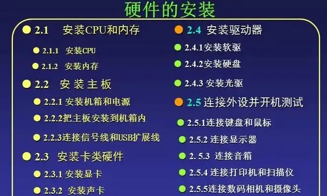 天虹小主机怎么装系统版本高，天虹小主机系统安装指南，轻松升级至最新系统版本