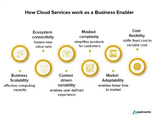 云服务是做什么的啊英语怎么说，What is Cloud Service: A Comprehensive Guide to Understanding Its Functions and Benefits