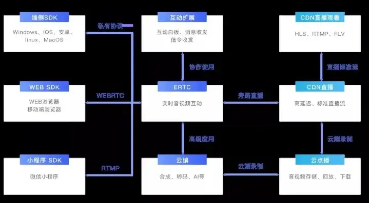 萤石云服务器地址是多少，深入解析萤石云云端服务器，地址、功能与应用场景详解