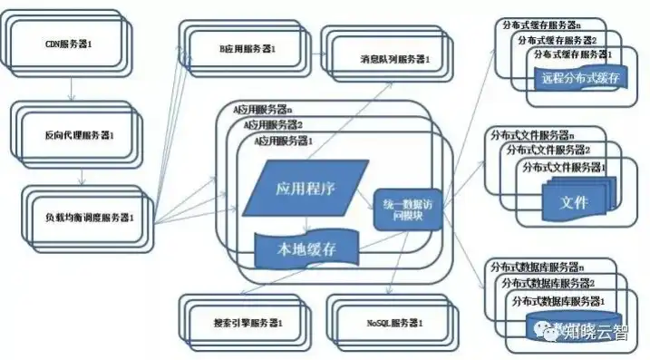 存储服务器架构是什么，深度解析存储服务器架构，构建高效数据中心的基石