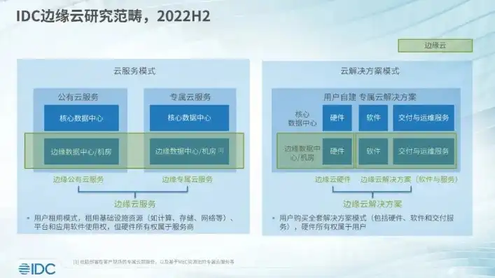 cloud服务器，深度解析Autodl官网云服务器，性能卓越，助力企业数字化转型